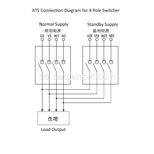 ATS Panel von ABB Switcher